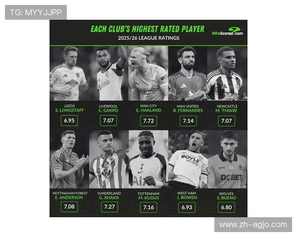 英超首发本土球员名单及上场表现统计