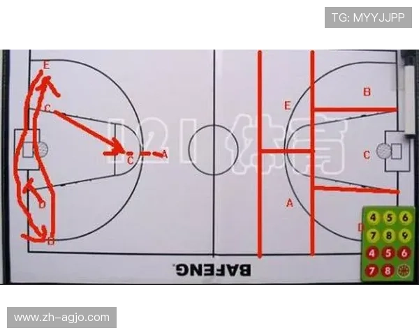 篮球战术体系中“假边掩护后横移拉空”是否为破解联防标配