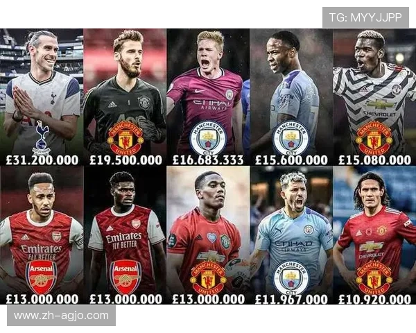 英超球员的税前周薪收入水平及对比分析