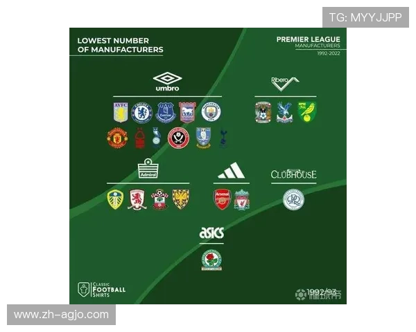 英超球队阿迪达斯：阿迪达斯与英超球队的合作与赞助历史